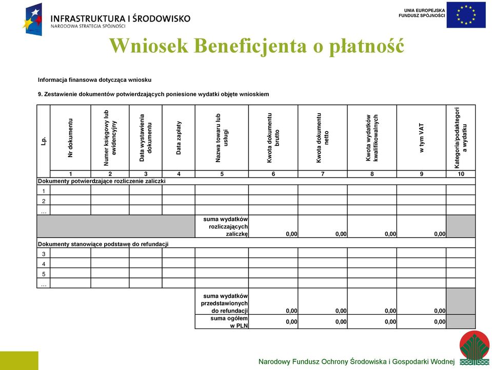 zaliczki 1 2 Dokumenty stanowiące podstawę do refundacji 3 4 5 Kwota dokumentu brutto Kwota dokumentu netto Kwota wydatków kwalifikowalnych suma wydatków