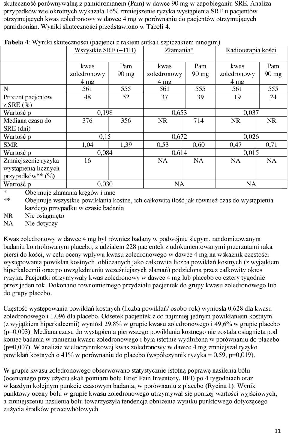 Wyniki skuteczności przedstawiono w Tabeli 4.