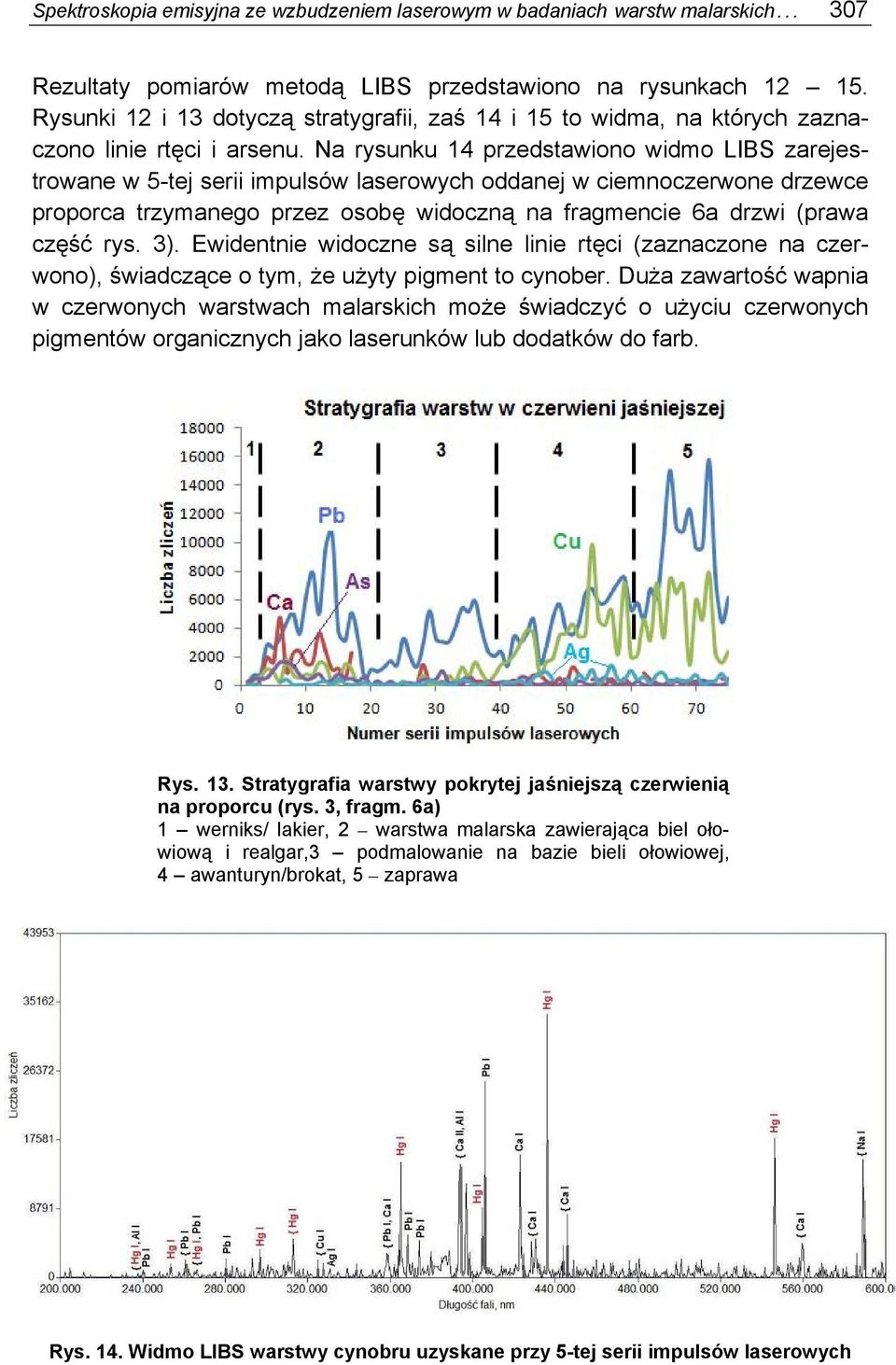 Na rysunku 14 przedstawiono widmo LIBS zarejestrowane w 5-tej serii impulsów laserowych oddanej w ciemnoczerwone drzewce proporca trzymanego przez osobę widoczną na fragmencie 6a drzwi (prawa część