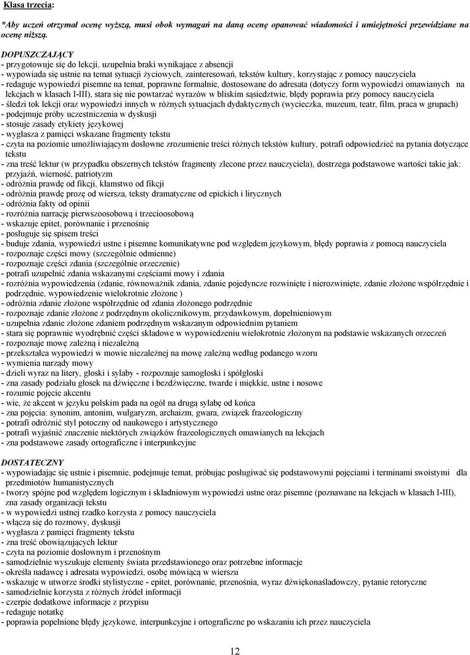 - redaguje wypowiedzi pisemne na temat, poprawne formalnie, dostosowane do adresata (dotyczy form wypowiedzi omawianych na lekcjach w klasach I-III), stara się nie powtarzać wyrazów w bliskim