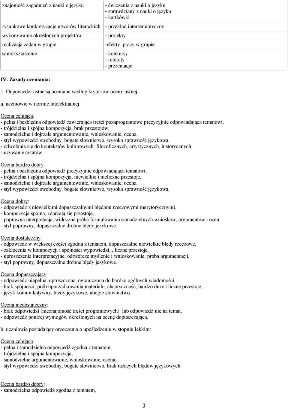 Odpowiedzi ustne są oceniane według kryteriów oceny ustnej: a.