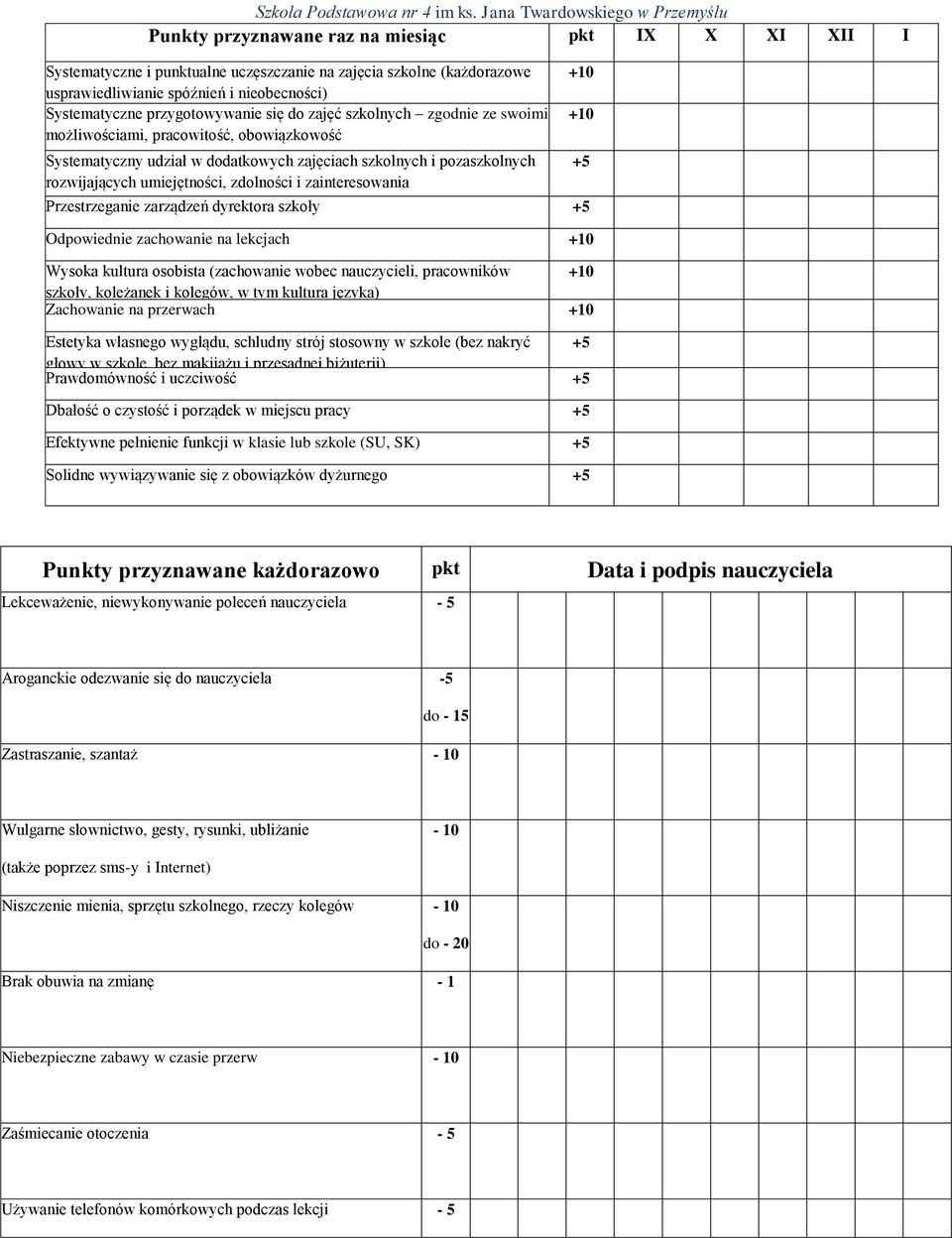 zainteresowania Przestrzeganie zarządzeń dyrektora szkoły +5 Odpowiednie zachowanie na lekcjach Wysoka kultura osobista (zachowanie wobec nauczycieli, pracowników szkoły, koleżanek i kolegów, w tym