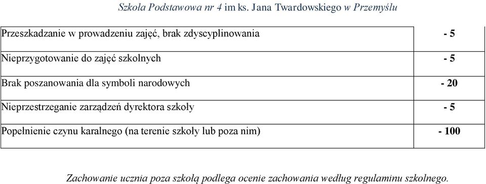 zarządzeń dyrektora szkoły - 5 Popełnienie czynu karalnego (na terenie szkoły lub poza