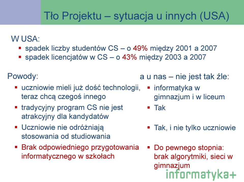 kandydatów Uczniowie nie odróżniają stosowania od studiowania Brak odpowiedniego przygotowania informatycznego w szkołach a u nas