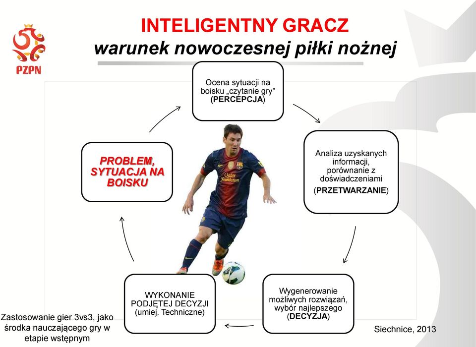 doświadczeniami (PRZETWARZANIE) Zastosowanie gier 3vs3, jako środka nauczającego gry w etapie