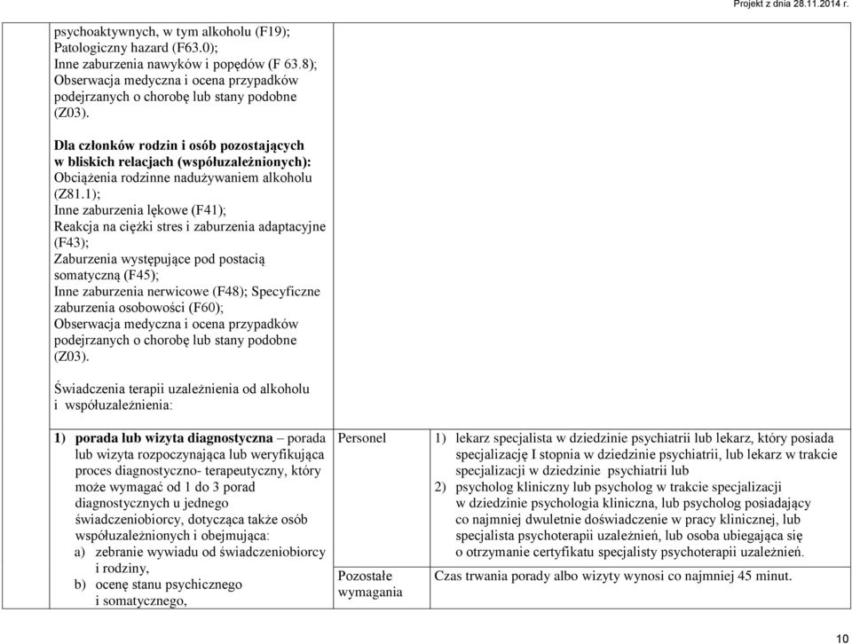 Dla członków rodzin i osób pozostających w bliskich relacjach (współuzależnionych): Obciążenia rodzinne nadużywaniem alkoholu (Z81.