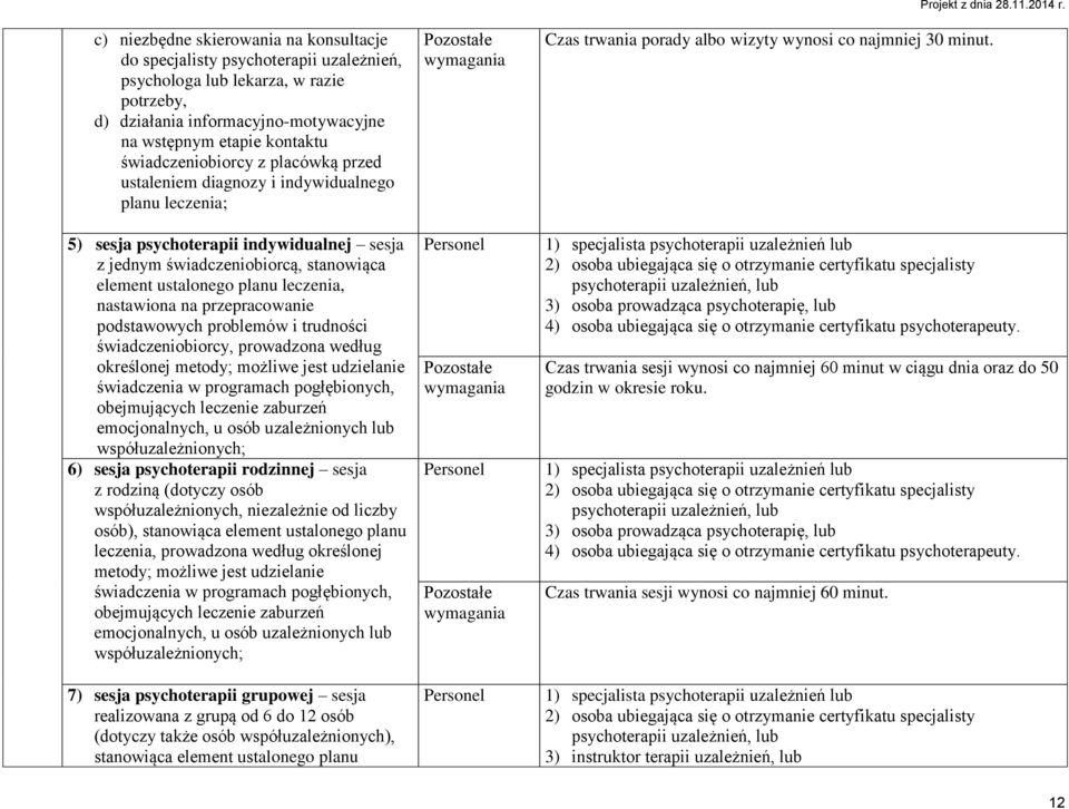 leczenia, nastawiona na przepracowanie podstawowych problemów i trudności świadczeniobiorcy, prowadzona według określonej metody; możliwe jest udzielanie 6) sesja psychoterapii rodzinnej sesja z