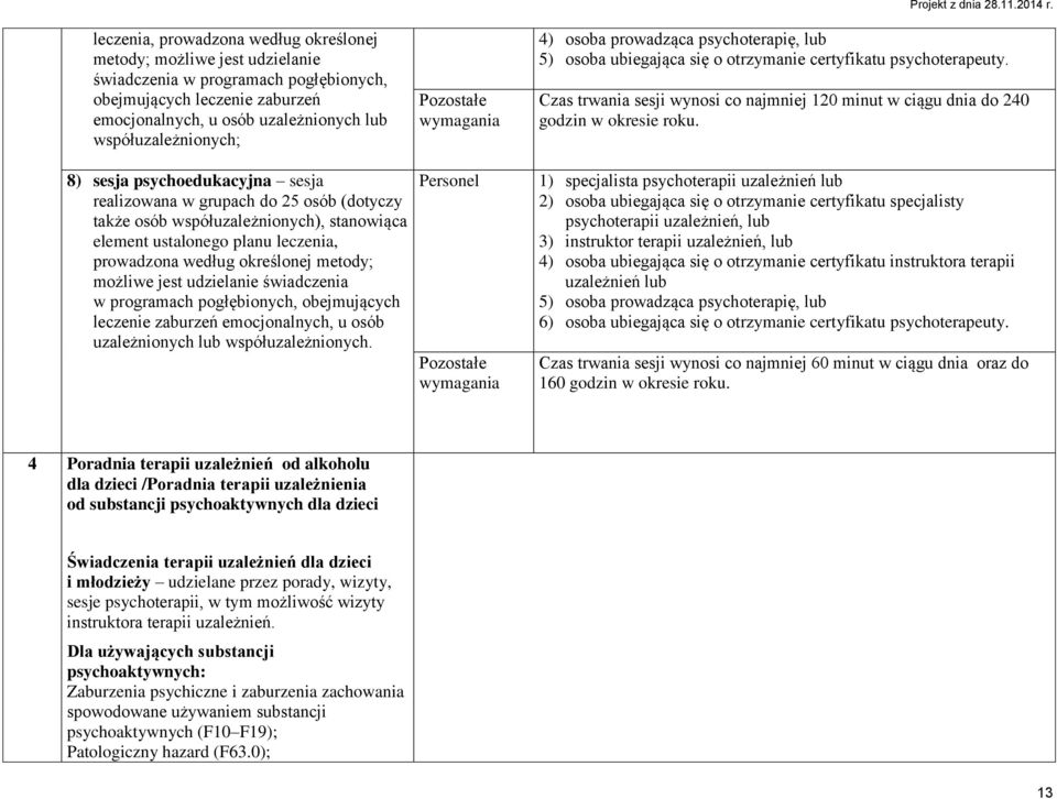 współuzależnionych. Projekt z dnia 28.11.2014 r. 4) osoba prowadząca psychoterapię, lub 5) osoba ubiegająca się o otrzymanie certyfikatu psychoterapeuty.