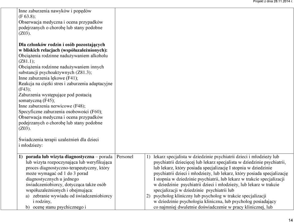 1); Obciążenia rodzinne nadużywaniem innych substancji psychoaktywnych (Z81.