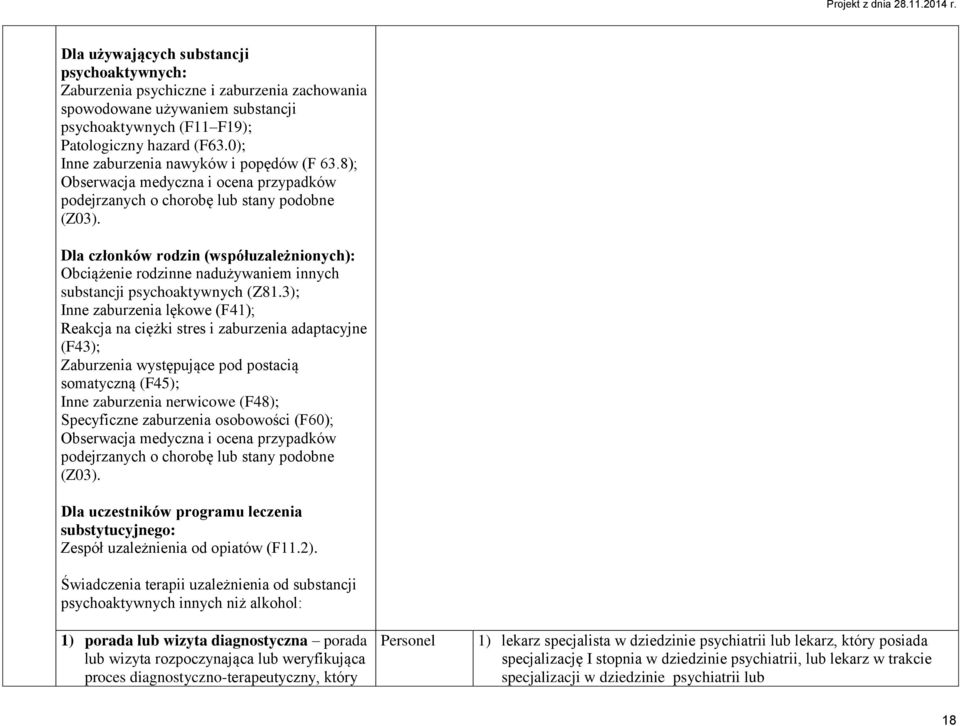 0); Inne zaburzenia nawyków i popędów (F 63.8); Obserwacja medyczna i ocena przypadków podejrzanych o chorobę lub stany podobne (Z03).