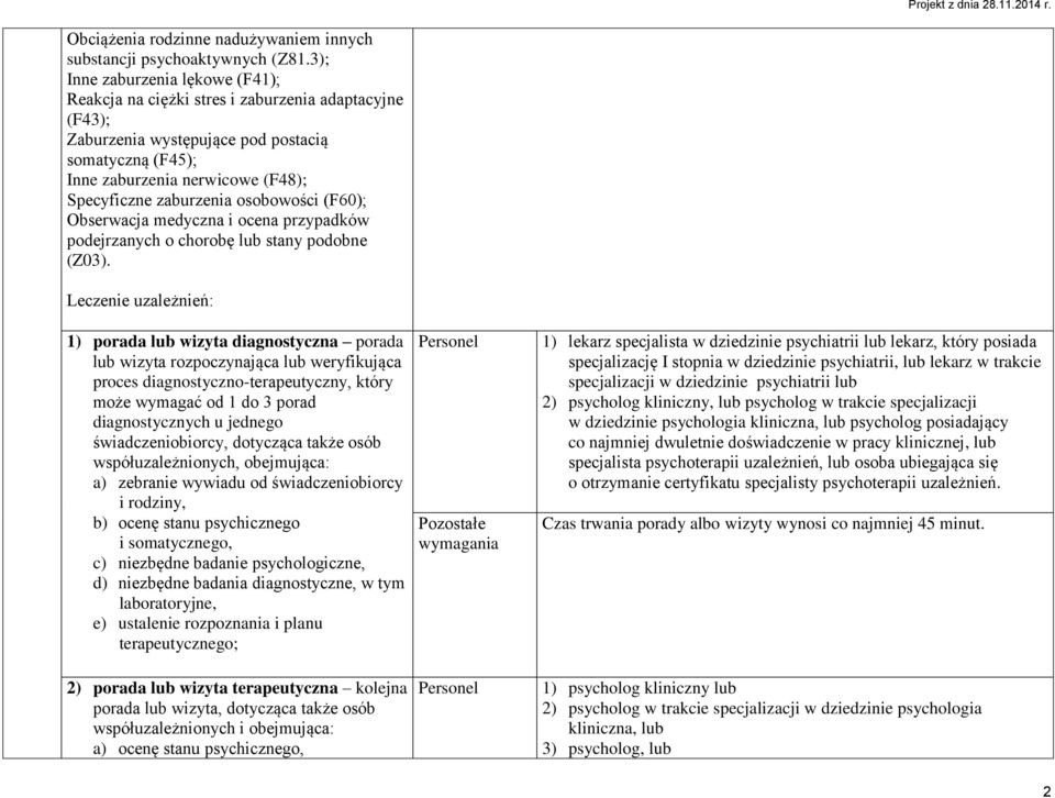 osobowości (F60); Obserwacja medyczna i ocena przypadków podejrzanych o chorobę lub stany podobne (Z03).