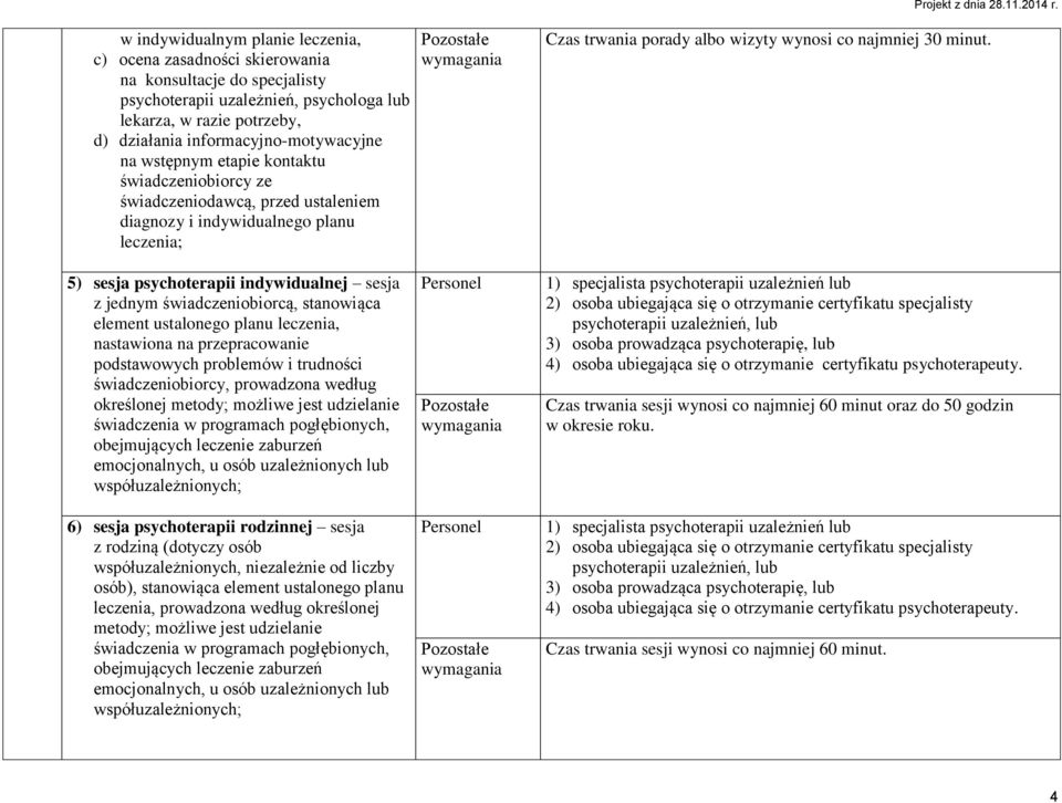 informacyjno-motywacyjne na wstępnym etapie kontaktu świadczeniobiorcy ze świadczeniodawcą, przed ustaleniem diagnozy i indywidualnego planu leczenia; Czas trwania porady albo wizyty wynosi co