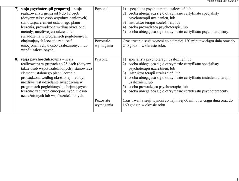 określonej metody; możliwe jest udzielanie świadczenia w programach pogłębionych, obejmujących leczenie zaburzeń emocjonalnych, u osób uzależnionych lub współuzależnionych. Projekt z dnia 28.11.