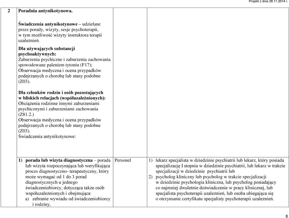 podobne (Z03). Dla członków rodzin i osób pozostających w bliskich relacjach (współuzależnionych): Obciążenia rodzinne innymi zaburzeniami psychicznymi i zaburzeniami zachowania (Z81.2.