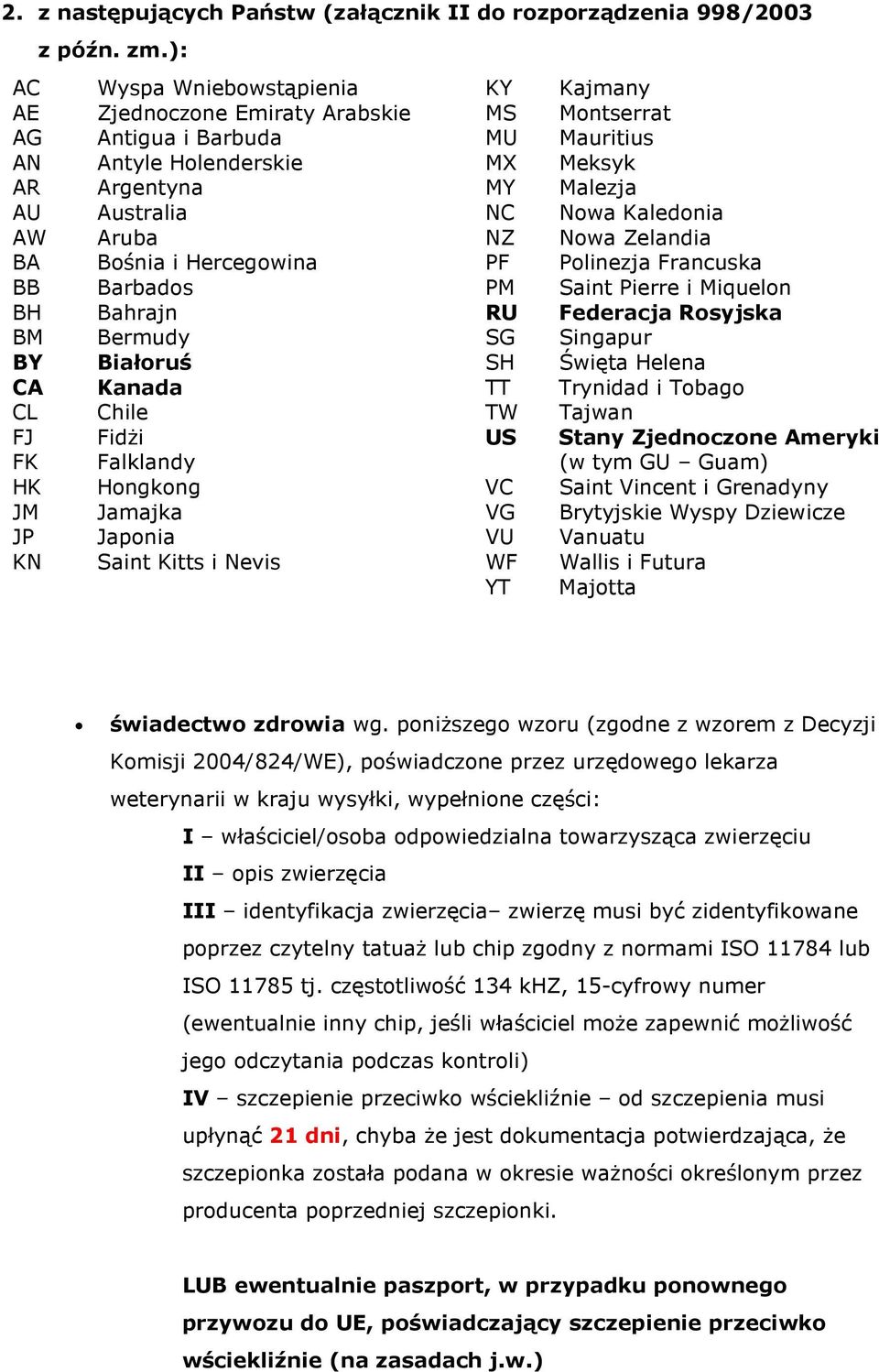 Kaledonia AW Aruba NZ Nowa Zelandia BA Bośnia i Hercegowina PF Polinezja Francuska BB Barbados PM Saint Pierre i Miquelon BH Bahrajn RU Federacja Rosyjska BM Bermudy SG Singapur BY Białoruś SH Święta