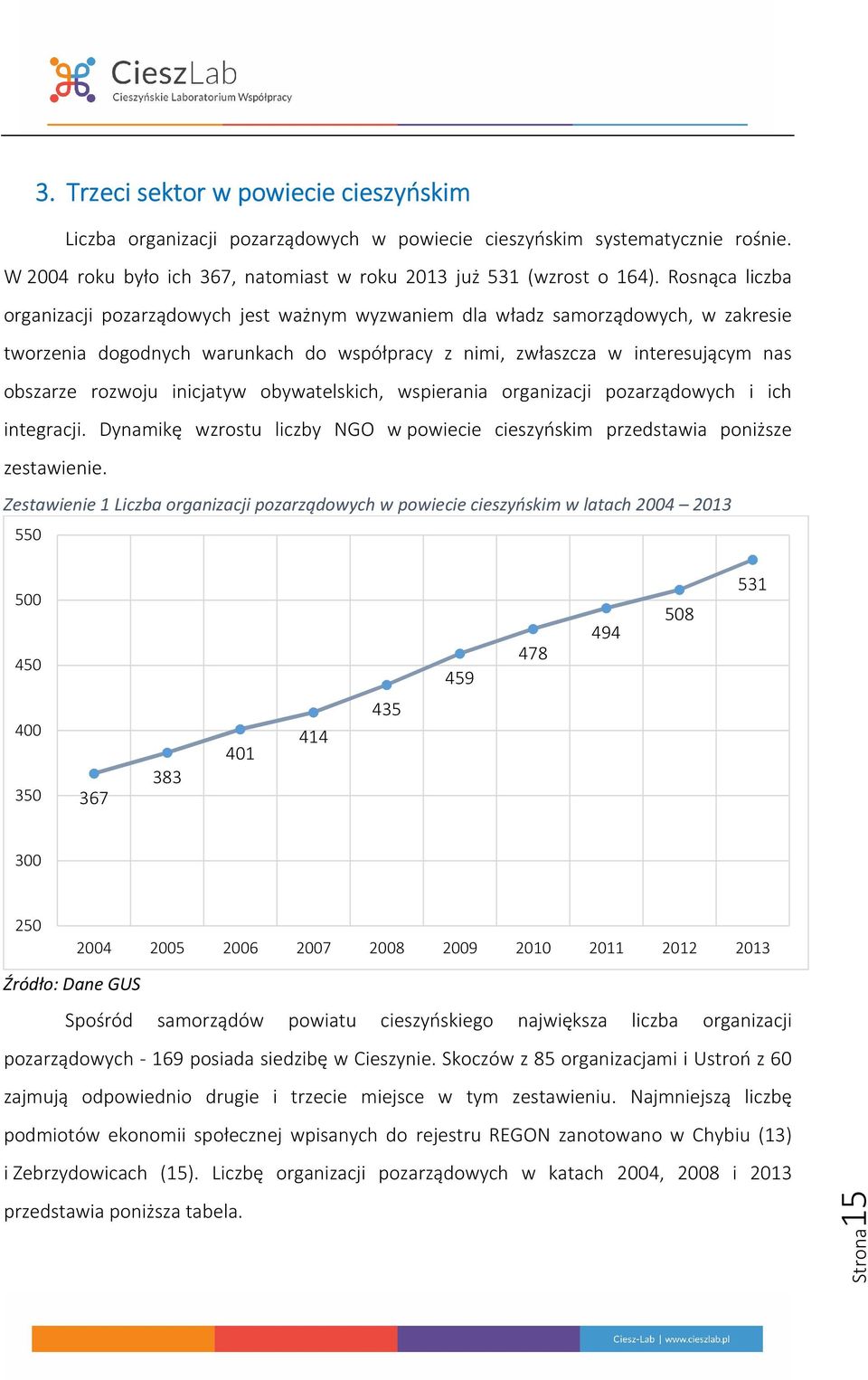 inicjatyw obywatelskich, wspierania organizacji pozarządowych i ich integracji. Dynamikę wzrostu liczby NGO w powiecie cieszyńskim przedstawia poniższe zestawienie.