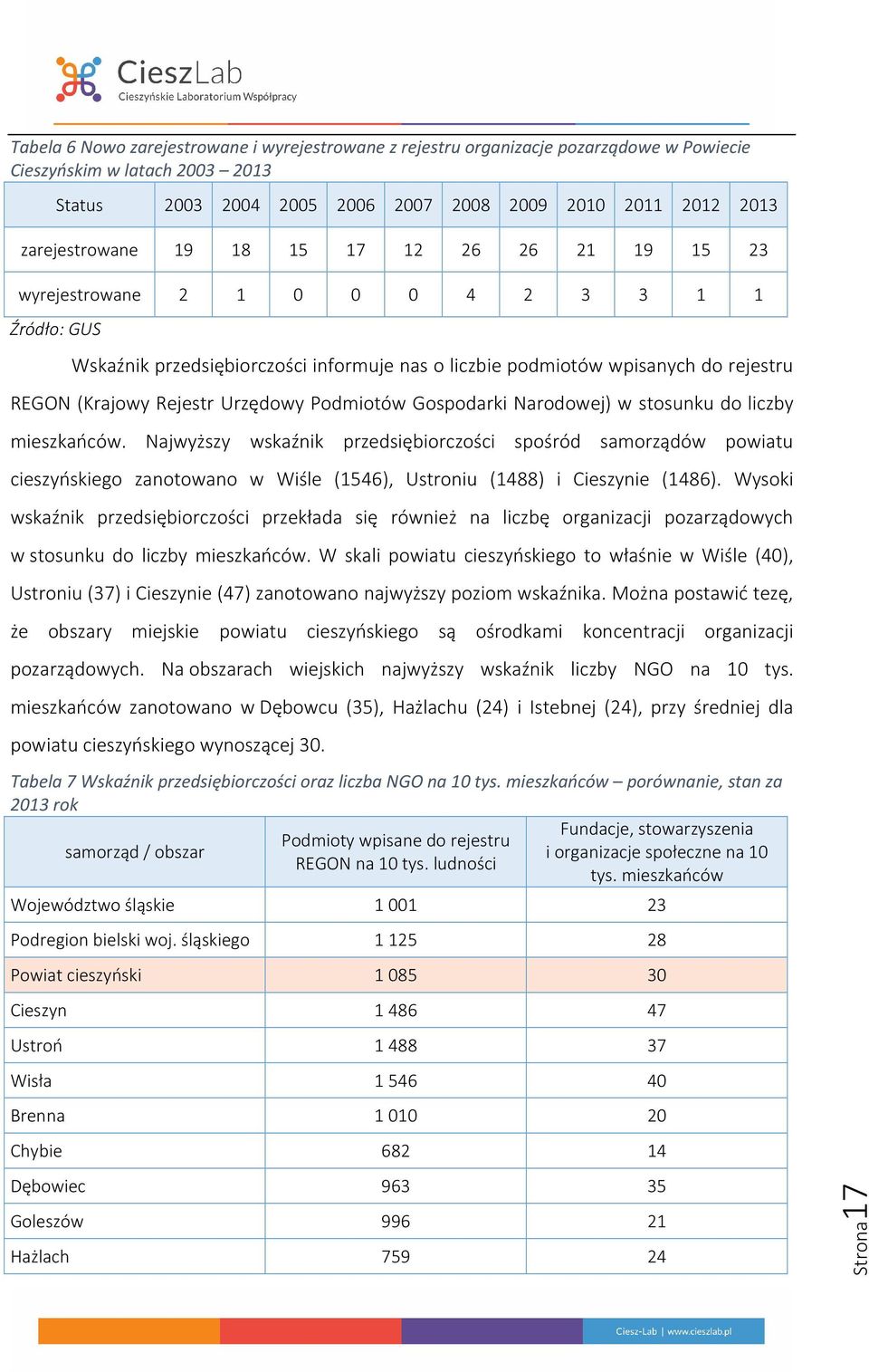 Podmiotów Gospodarki Narodowej) w stosunku do liczby mieszkańców.