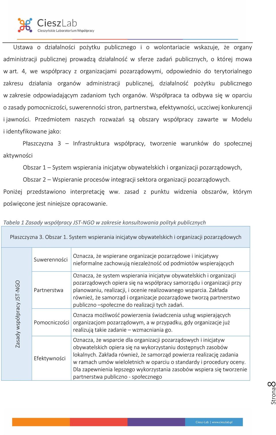 tych organów. Współpraca ta odbywa się w oparciu o zasady pomocniczości, suwerenności stron, partnerstwa, efektywności, uczciwej konkurencji i jawności.