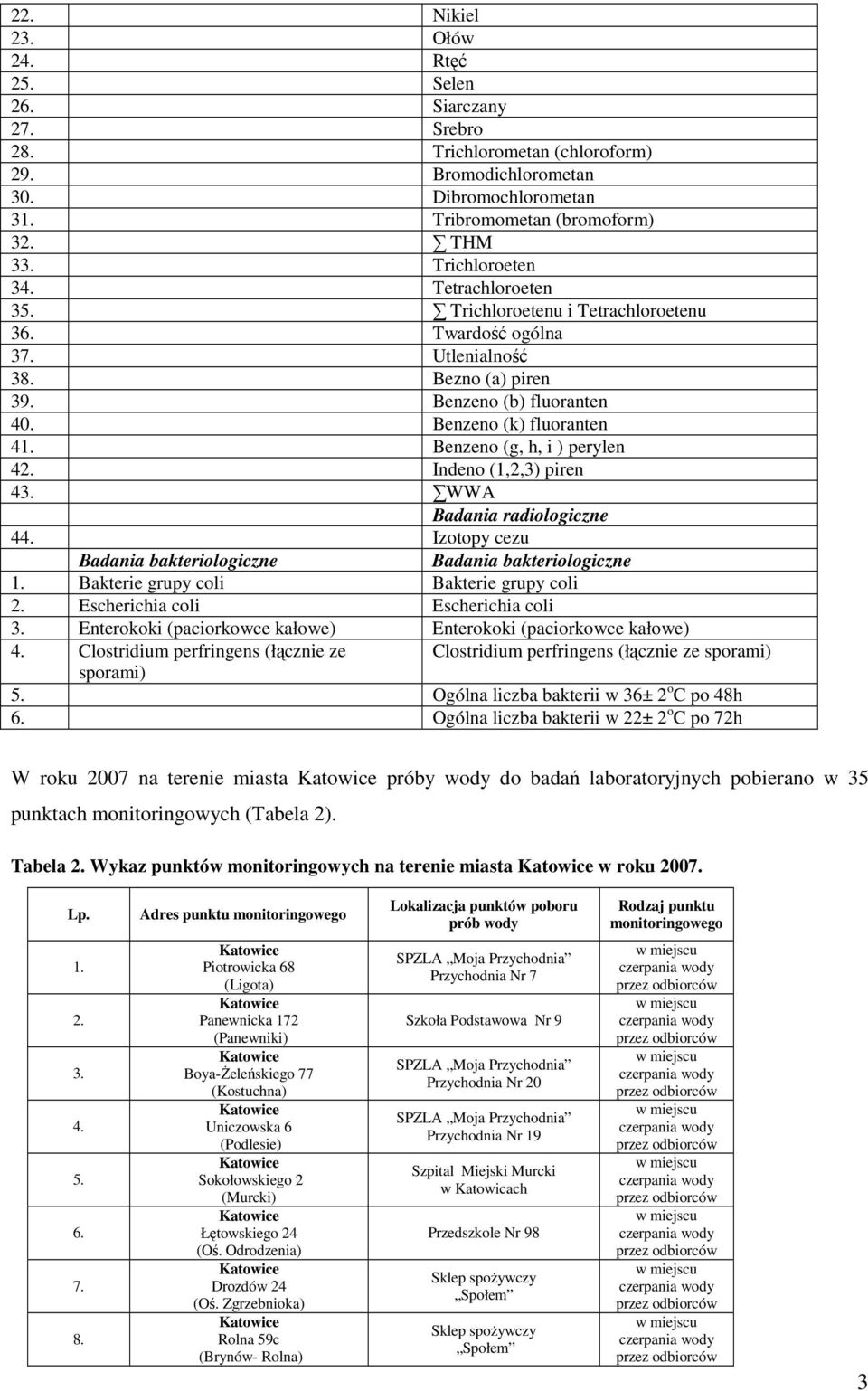 Benzeno (g, h, i ) perylen 42. Indeno (1,2,3) piren 43. WWA Badania radiologiczne 44. Izotopy cezu Badania bakteriologiczne Badania bakteriologiczne 1. Bakterie grupy coli Bakterie grupy coli 2.