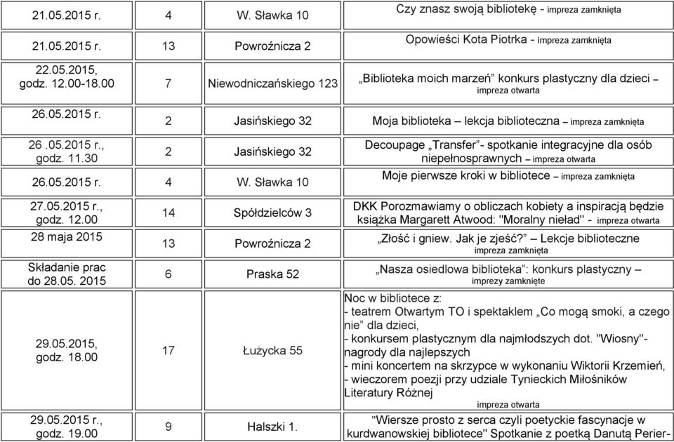 11.30 Decoupage Transfer - spotkanie integracyjne dla osób niepełnosprawnych 26.05.2015 r. 4 W. Sławka 10 Moje pierwsze kroki w bibliotece 27.05.2015 r., godz. 12.00 28 maja 2015 Składanie prac do 28.