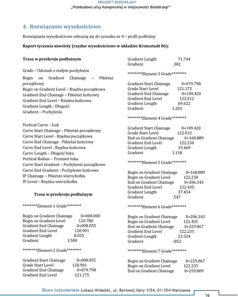 Level Rzędna początkowa Gradient End Chainage Pikietaż końcowy Gradient End Level Rzędna końcowa Gradient Length - Długość Gradient Pochylenia Vertical Curve Łuk Curve Start Chainage Pikietaż