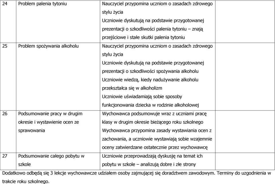 spożywania alkoholu Uczniowie wiedzą, kiedy nadużywanie alkoholu przekształca się w alkoholizm Uczniowie uświadamiają sobie sposoby funkcjonowania dziecka w rodzinie alkoholowej 26 Podsumowanie pracy