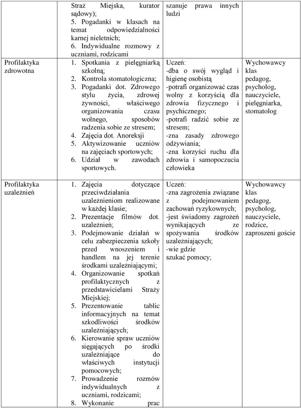 Zajęcia dot. Anoreksji 5. Aktywizowanie uczniów na zajęciach sportowych; 6. Udział w zawodach sportowych.