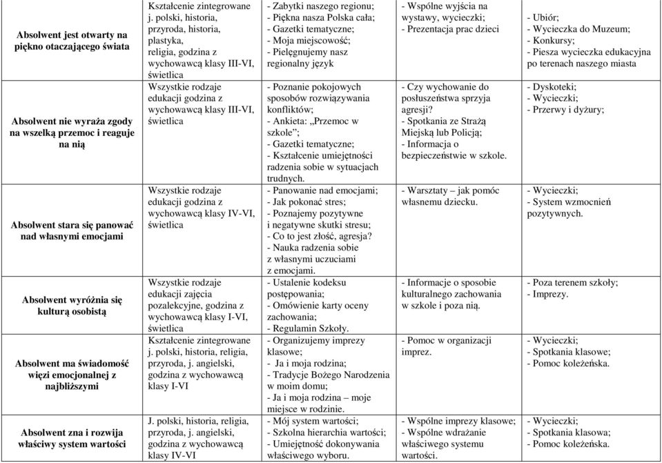 polski, historia, przyroda, historia, plastyka, religia, godzina z wychowawcą klasy III-VI, świetlica edukacji godzina z wychowawcą klasy III-VI, świetlica edukacji godzina z wychowawcą klasy IV-VI,