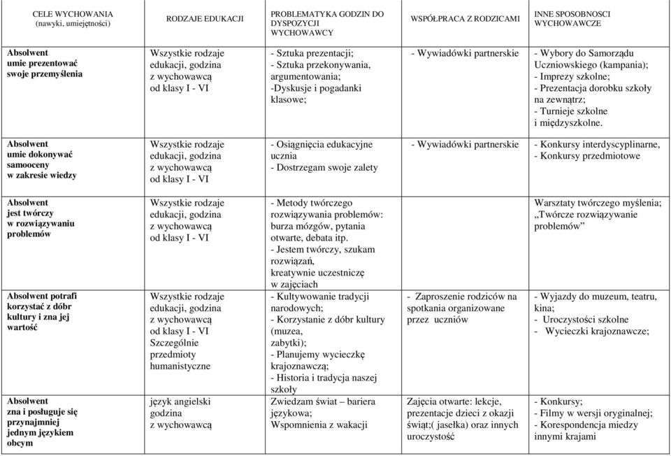szkolne; - Prezentacja dorobku szkoły na zewnątrz; - Turnieje szkolne i międzyszkolne.