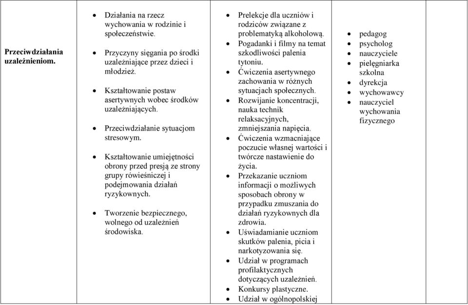 Kształtowanie umiejętności obrony przed presją ze strony grupy rówieśniczej i podejmowania działań ryzykownych. Tworzenie bezpiecznego, wolnego od uzależnień środowiska.