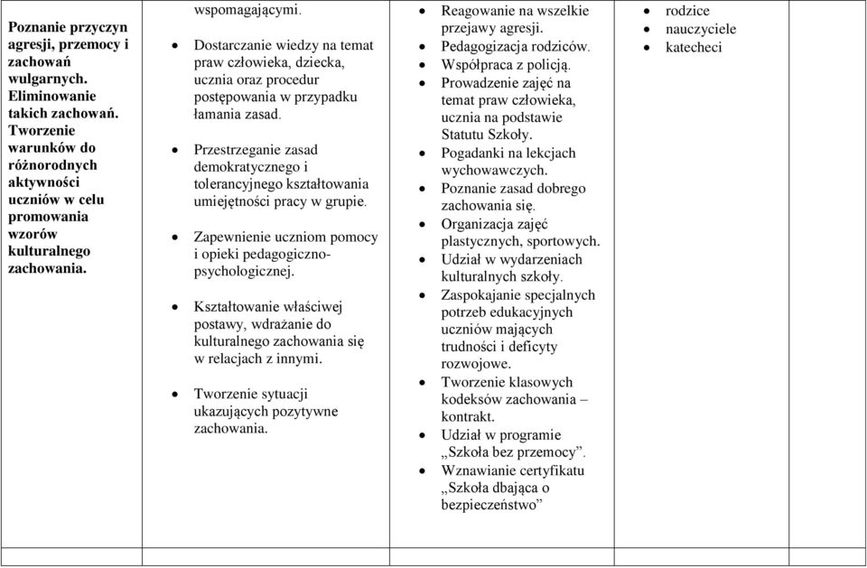 Przestrzeganie zasad demokratycznego i tolerancyjnego kształtowania umiejętności pracy w grupie. Zapewnienie uczniom pomocy i opieki pedagogicznopsychologicznej.