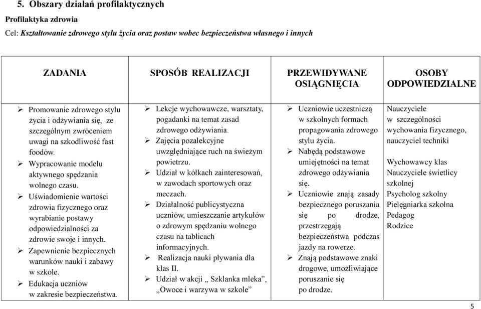 Uświadomienie wartości zdrowia fizycznego oraz wyrabianie postawy odpowiedzialności za zdrowie swoje i innych. Zapewnienie bezpiecznych warunków nauki i zabawy w szkole.