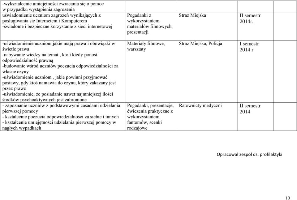 -uświadomienie uczniom jakie mają prawa i obowiązki w świetle prawa -nabywanie wiedzy na temat, kto i kiedy ponosi odpowiedzialność prawną -budowanie wśród uczniów poczucia odpowiedzialności za