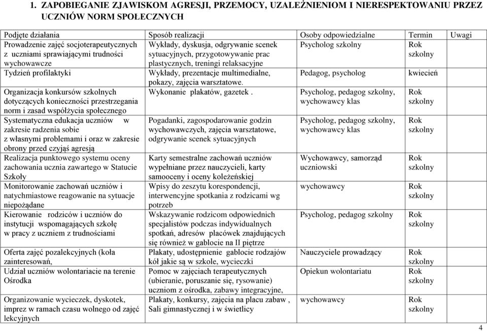 profilaktyki Wykłady, prezentacje multimedialne, Pedagog, psycholog kwiecień Organizacja konkursów ch dotyczących konieczności przestrzegania norm i zasad współżycia społecznego Systematyczna