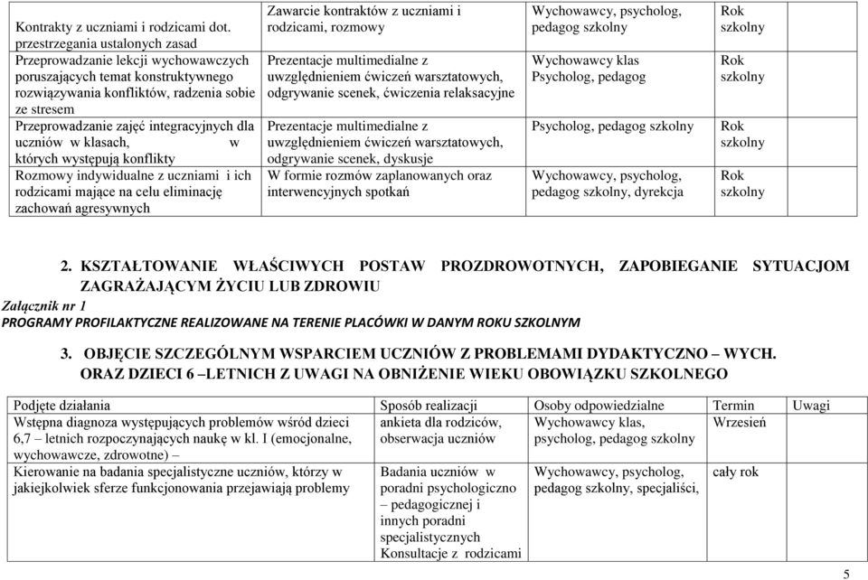 uczniów w klasach, w których występują konflikty Rozmowy indywidualne z uczniami i ich rodzicami mające na celu eliminację zachowań agresywnych Zawarcie kontraktów z uczniami i rodzicami, rozmowy