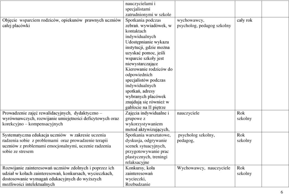 zainteresowań uczniów zdolnych i poprzez ich udział w kołach zainteresowań, konkursach, wycieczkach, dostosowanie wymagań edukacyjnych do wyższych możliwości intelektualnych nauczycielami i