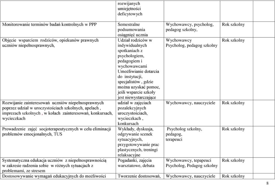 emocjonalnych, TUS Systematyczna edukacja uczniów z niepełnosprawnością w zakresie radzenia sobie w różnych sytuacjach z problemami, ze stresem Semestralne podsumowania osiągnięć ucznia Udział