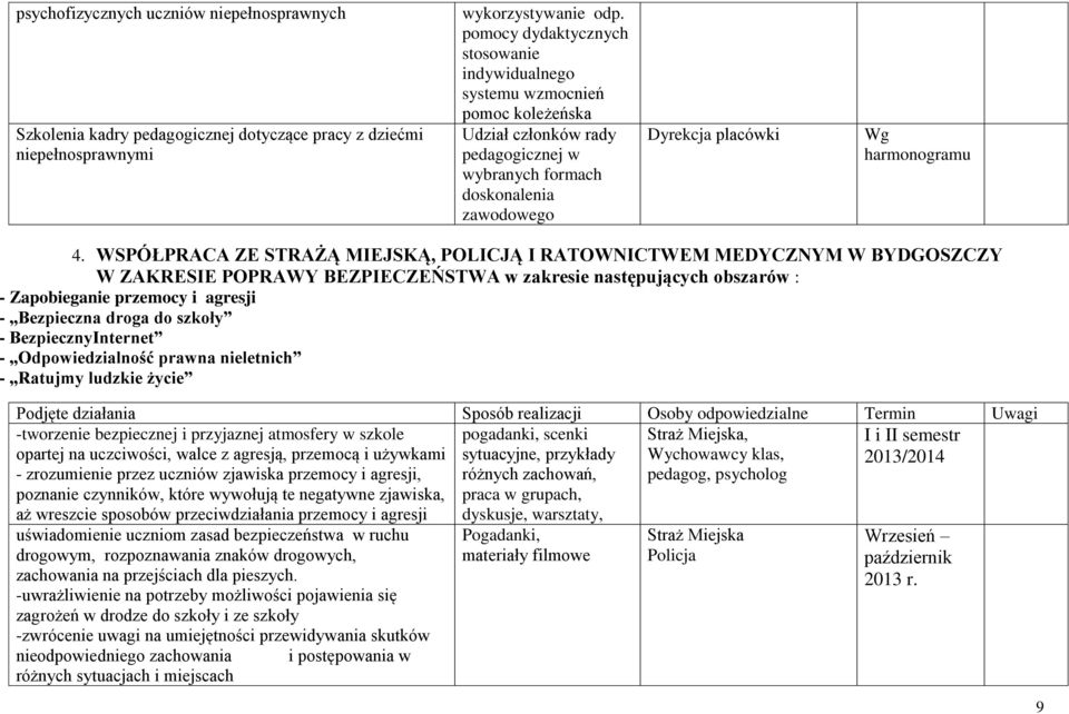 WSPÓŁPRACA ZE STRAŻĄ MIEJSKĄ, POLICJĄ I RATOWNICTWEM MEDYCZNYM W BYDGOSZCZY W ZAKRESIE POPRAWY BEZPIECZEŃSTWA w zakresie następujących obszarów : - Zapobieganie przemocy i agresji - Bezpieczna droga