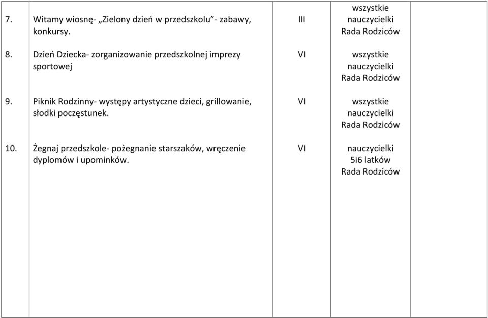 Piknik Rodzinny- występy artystyczne dzieci, grillowanie, słodki poczęstunek.