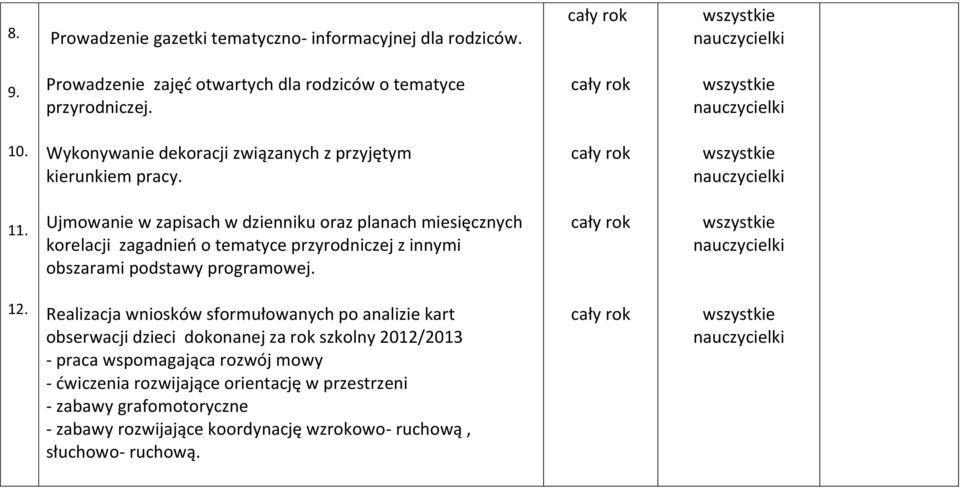 Ujmowanie w zapisach w dzienniku oraz planach miesięcznych korelacji zagadnień o tematyce przyrodniczej z innymi obszarami podstawy programowej. 12.