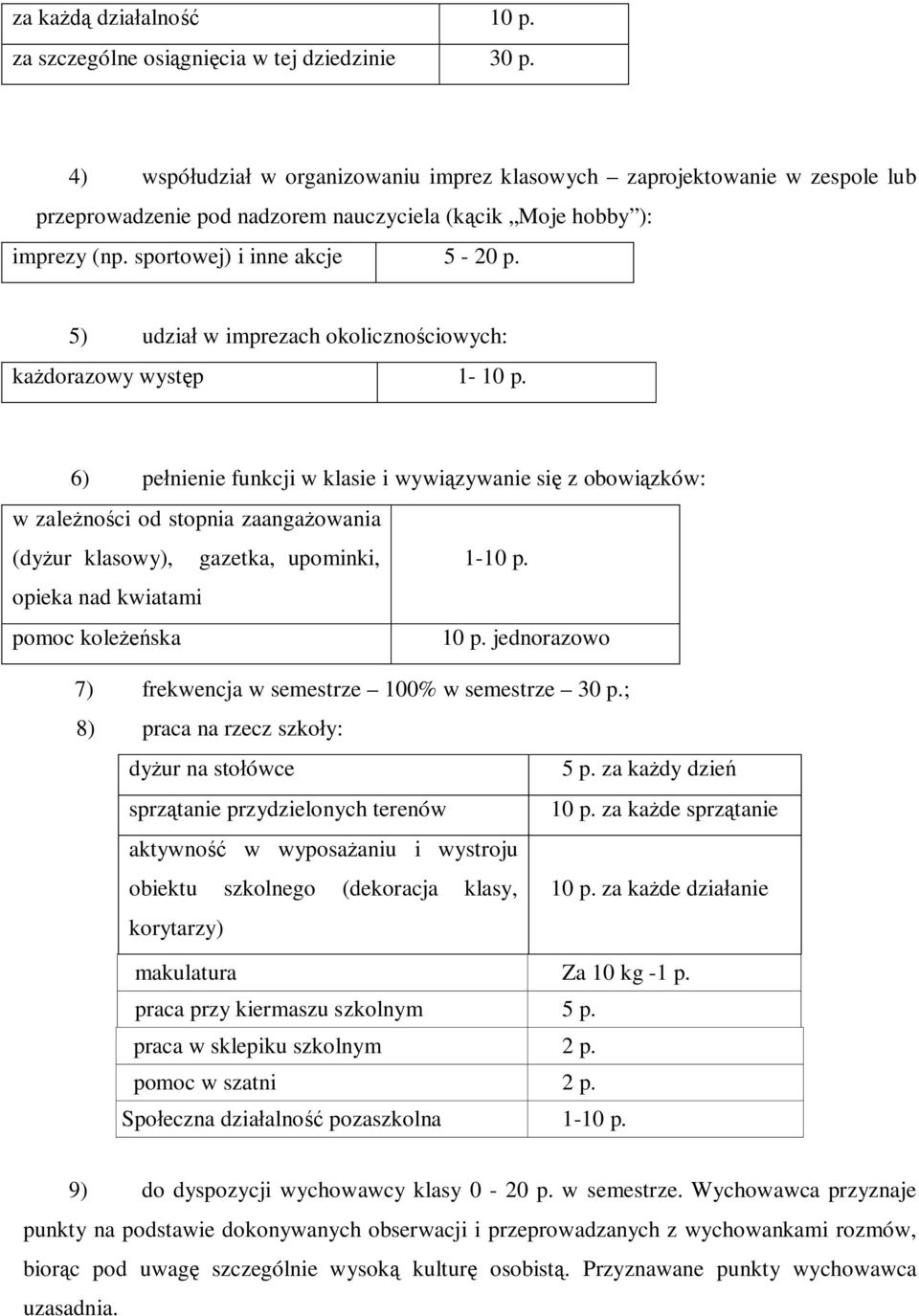 5) udzia w imprezach okoliczno ciowych: ka dorazowy wyst p 1-10 p.