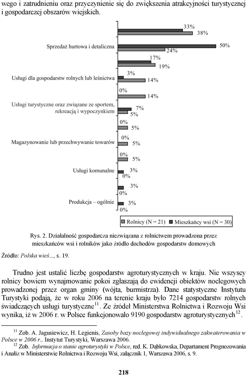 Trudno jest ustalić liczbę gospodarstw agroturystycznych w kraju.