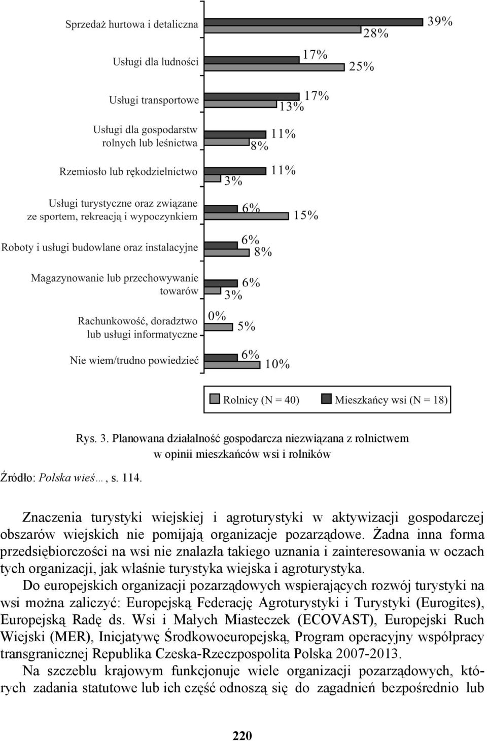 organizacje pozarządowe. Żadna inna forma przedsiębiorczości na wsi nie znalazła takiego uznania i zainteresowania w oczach tych organizacji, jak właśnie turystyka wiejska i agroturystyka.