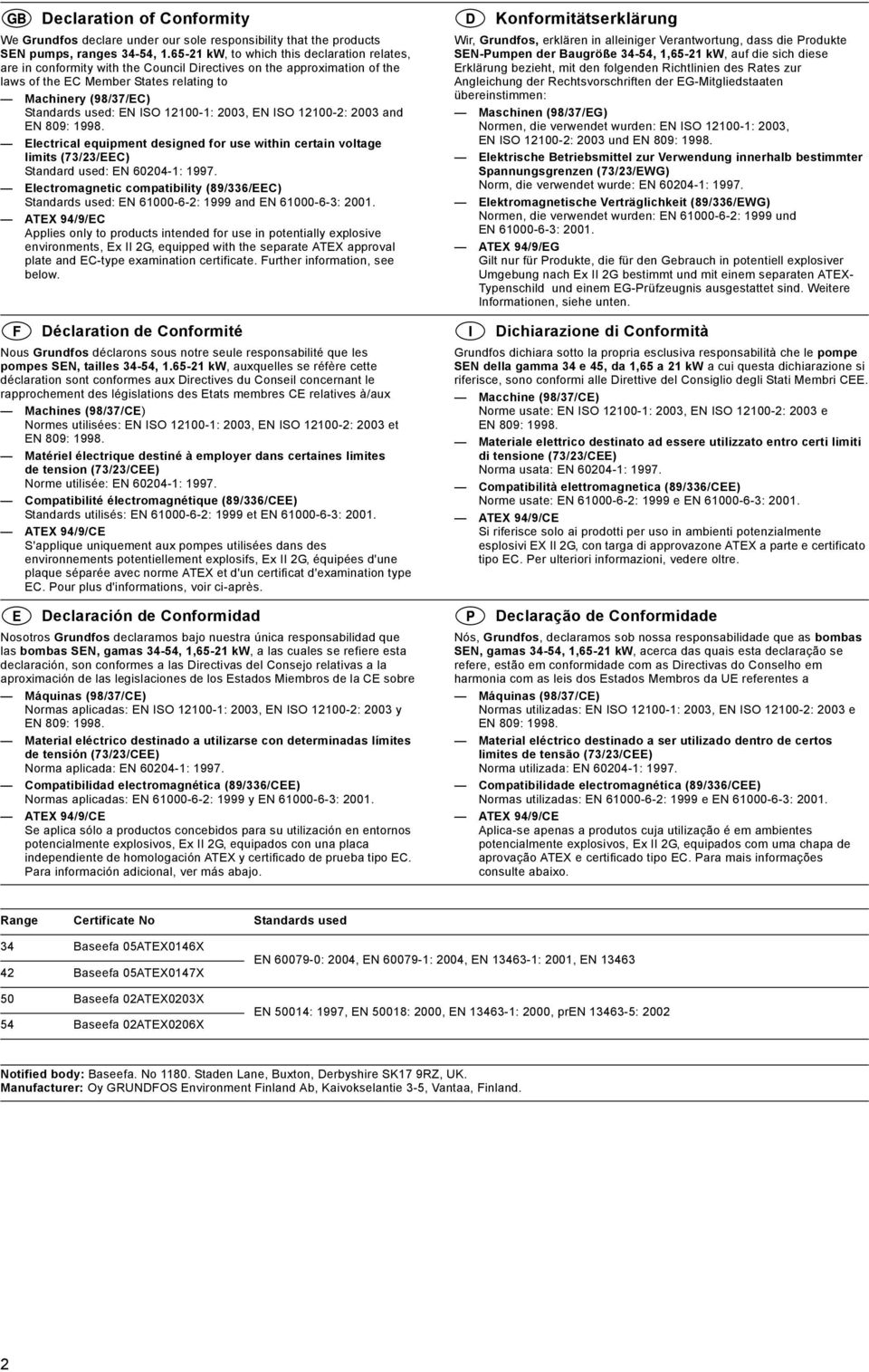 ISO 12100-1: 2003, EN ISO 12100-2: 2003 and Electrical equipment designed for use within certain voltage limits (73/23/EEC) Standard used: EN 60204-1: 1997.