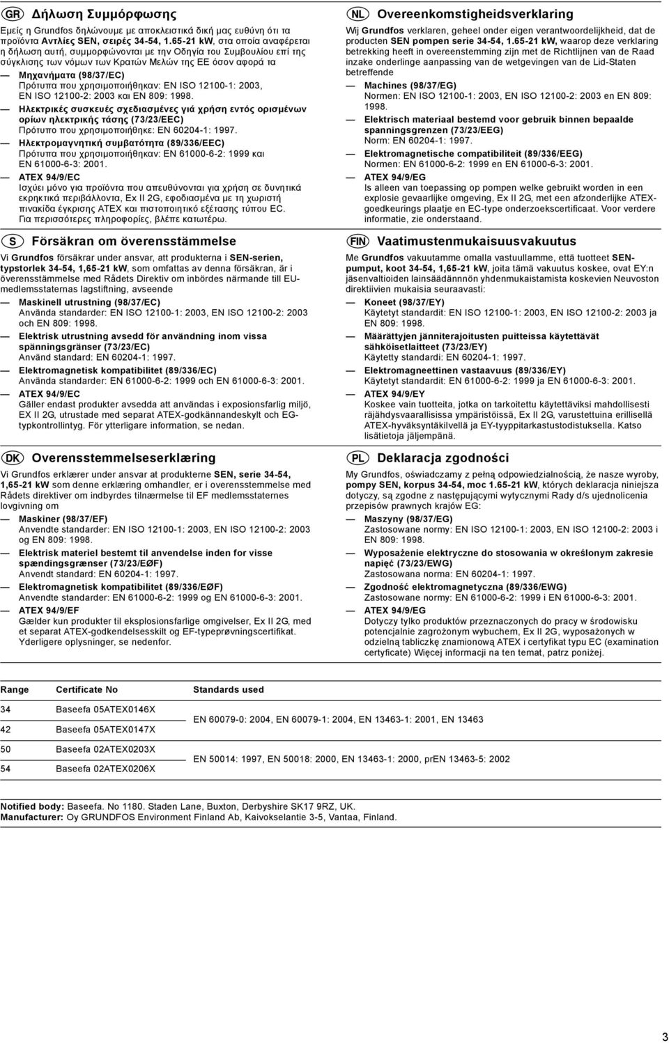 χρησιμοποιήθηκαν: EN ISO 12100-1: 2003, EN ISO 12100-2: 2003 και Ηλεκτρικές συσκευές σχεδιασμένες γιά χρήση εντός ορισμένων ορίων ηλεκτρικής τάσης (73/23/EEC) Πρότυπο που χρησιμοποιήθηκε: EN 60204-1: