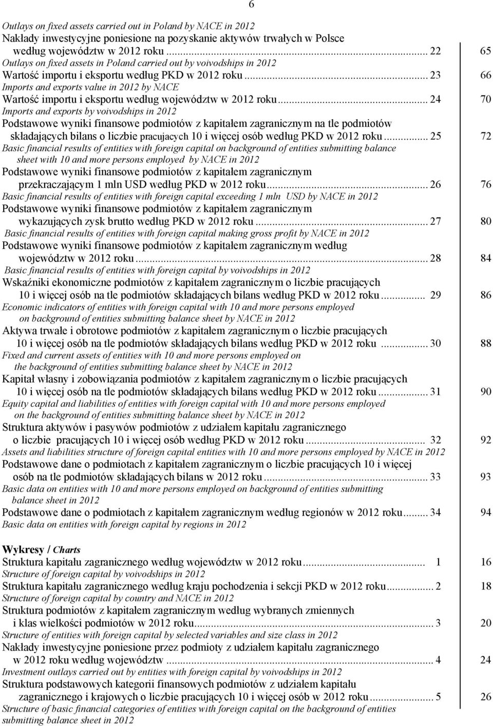 .. 23 66 Imports and exports value in 2012 by NACE Wartość importu i eksportu według województw w 2012 roku.