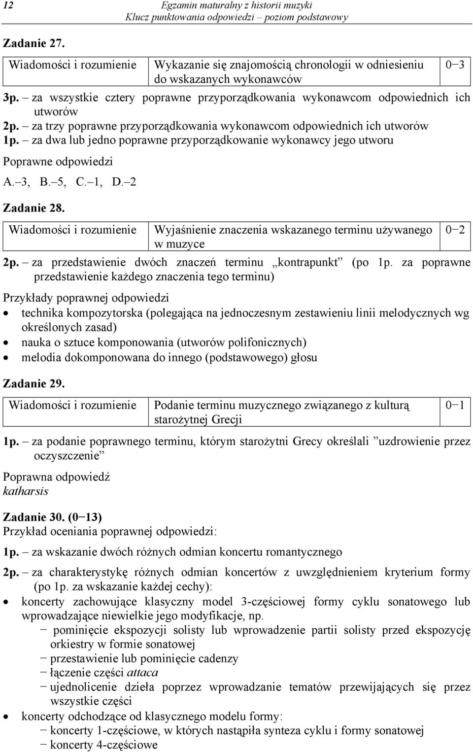 Wyjaśnienie znaczenia wskazanego terminu używanego w muzyce 2p. za przedstawienie dwóch znaczeń terminu kontrapunkt (po 1p.