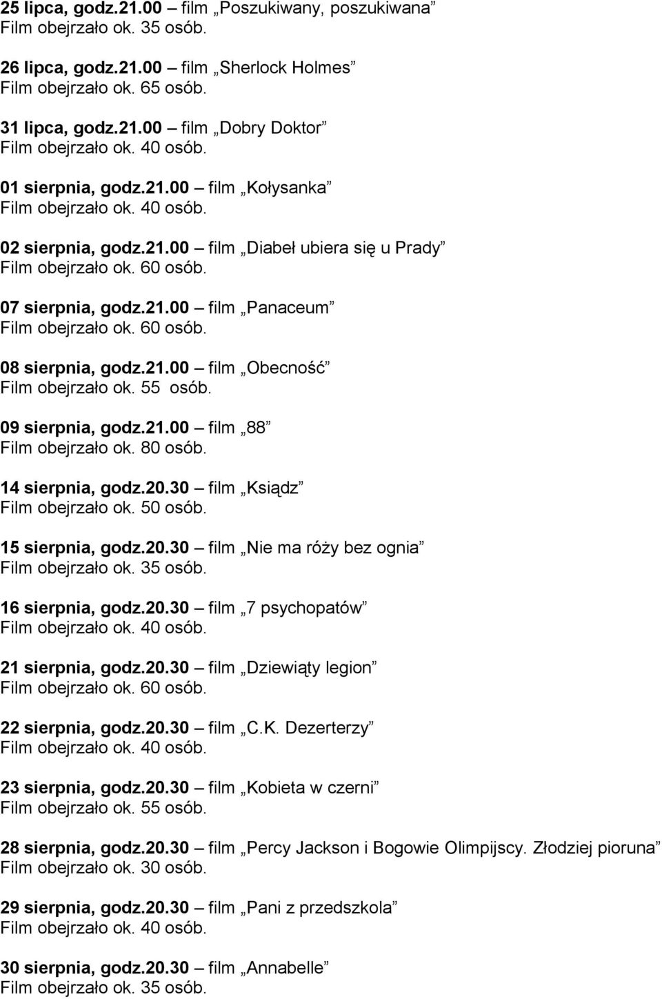 14 sierpnia, godz.20.30 film Ksiądz Film obejrzało ok. 50 osób. 15 sierpnia, godz.20.30 film Nie ma róży bez ognia 16 sierpnia, godz.20.30 film 7 psychopatów 21 sierpnia, godz.20.30 film Dziewiąty legion 22 sierpnia, godz.