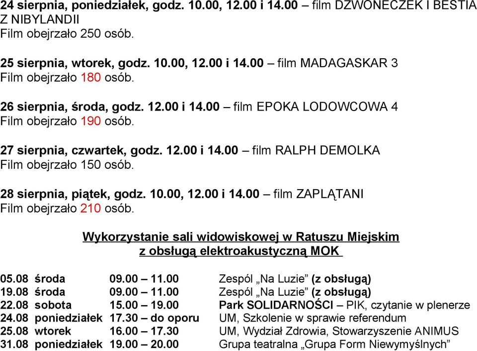 28 sierpnia, piątek, godz. 10.00, 12.00 i 14.00 film ZAPLĄTANI Film obejrzało 210 osób. Wykorzystanie sali widowiskowej w Ratuszu Miejskim z obsługą elektroakustyczną MOK 05.08 środa 09.00 11.