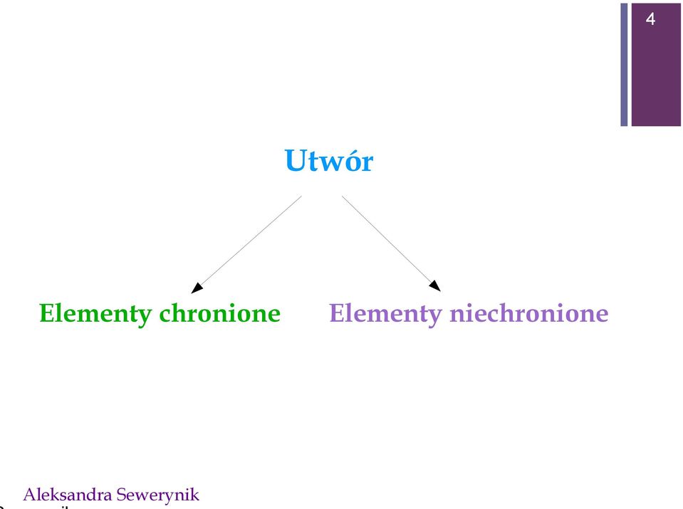 chronione 